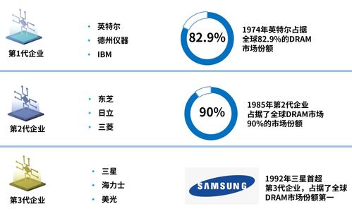韓國半導(dǎo)體產(chǎn)業(yè)的“TOP2魔咒” 夾縫中的技術(shù)突圍與未來之路