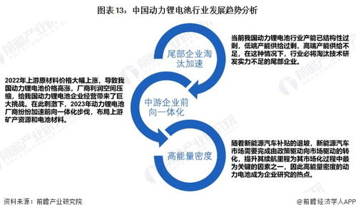 2024年中國動(dòng)力鋰電池行業(yè)全景圖譜 市場(chǎng)現(xiàn)狀、競爭格局與發(fā)展趨勢(shì)分析